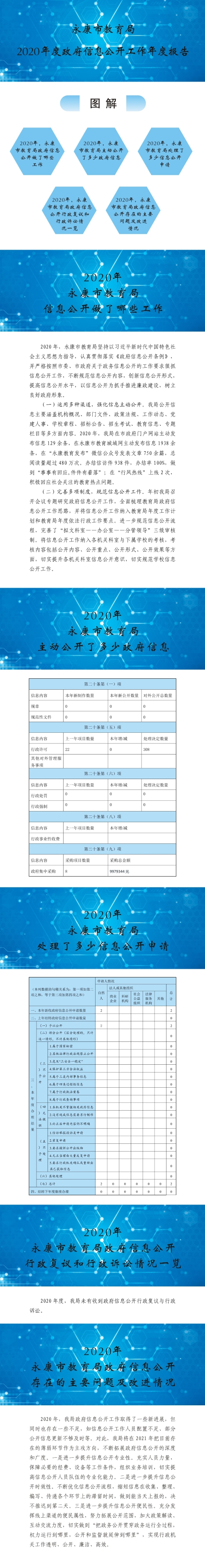 2020永康市教育局政府信息公开工作报告图解.jpg